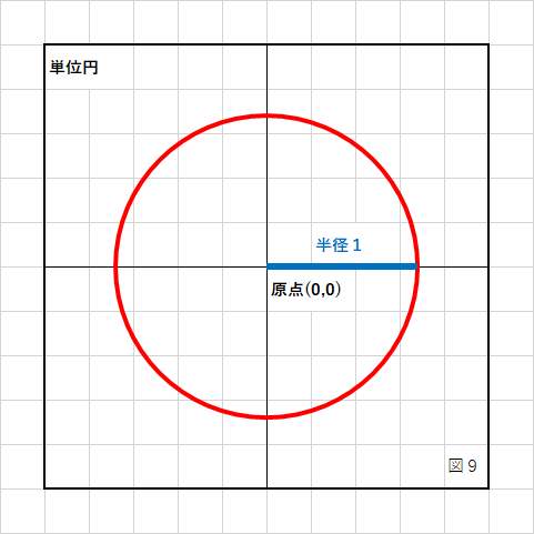 c++ ストア 回転 時計