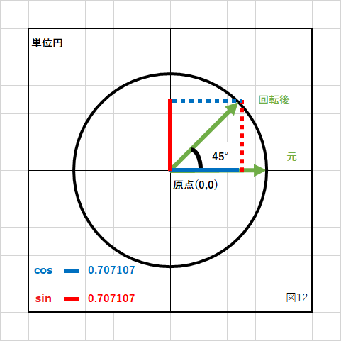 c++ ストア 回転 時計