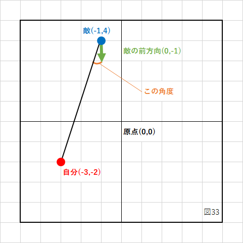 c++ ストア 回転 時計